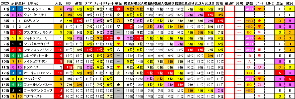 2024　京都金杯　結果まとめ2